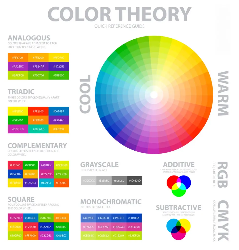 The Color Wheel and Its Importance