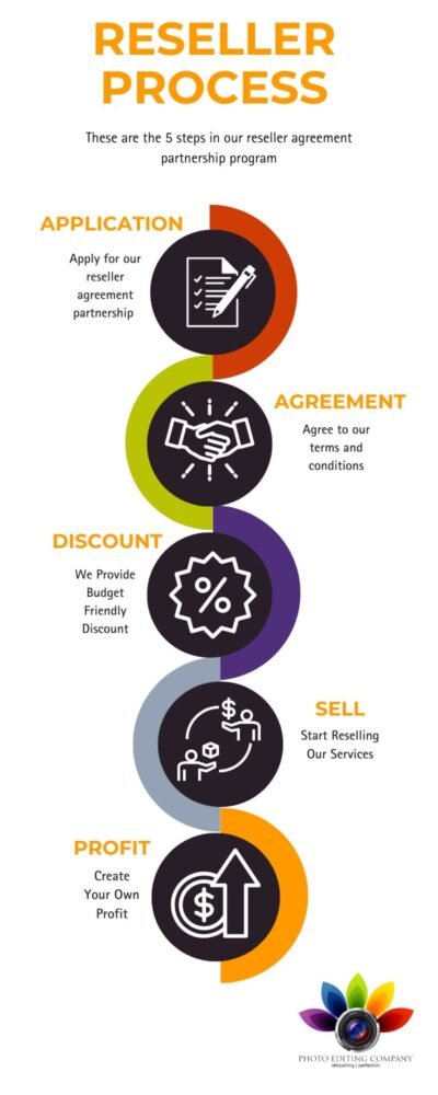 Reseller Agreement Partnership Infographics